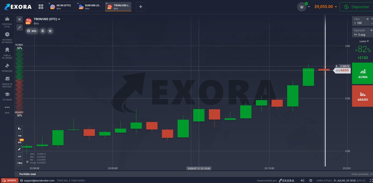 Sala de negociação da Exora Broker: gráfico de velas do par TRON/USD (OTC) em Blitz, com marca d'água do mapa-múndi, painel de operação com retorno de 82% e botões Acima e Abaixo.